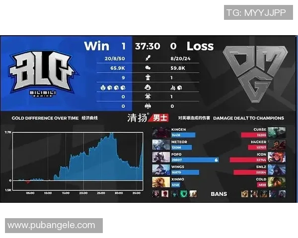 BLG中路突破战术解析：如何在英雄联盟中掌控比赛节奏