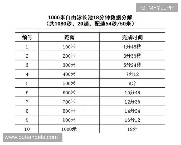 自由泳常见错误解析与改正技巧 助你提高游泳技巧和泳姿效率